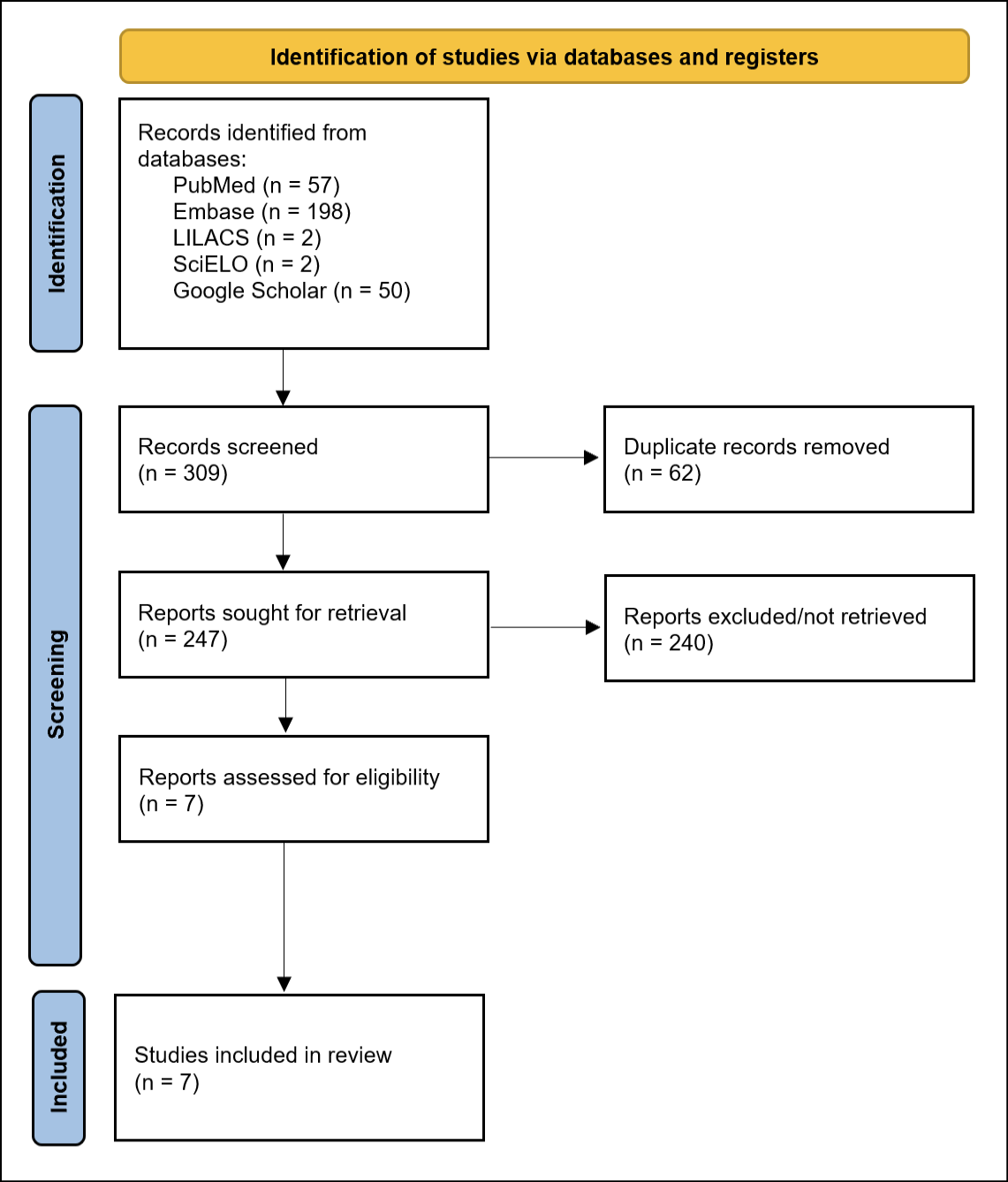A flowchart of a flowchart

Description automatically generated